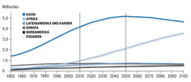 Grafik